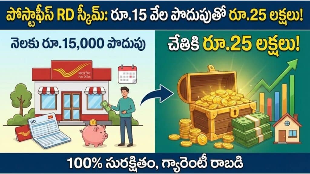 Post Office RD Scheme 25 Lakhs Benefit