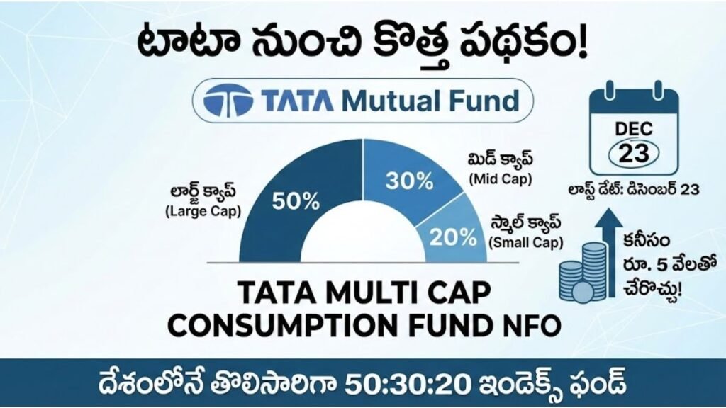 Tata Multi Cap Consumption Fund NFO